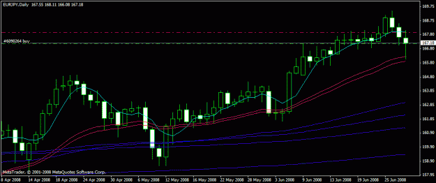 Click to Enlarge

Name: daily eurjpy hedge.gif
Size: 16 KB