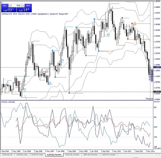 Click to Enlarge

Name: AUDNZD, Monthly, 2013 August 26.jpg
Size: 235 KB