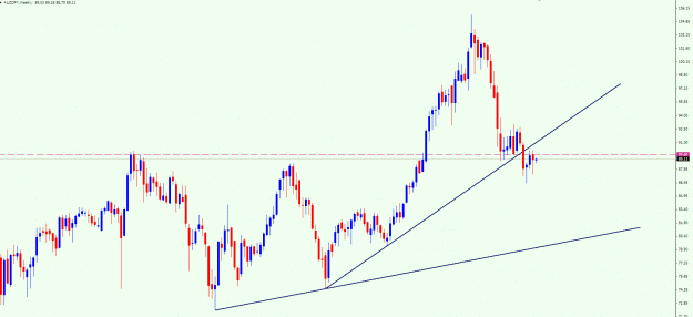 Click to Enlarge

Name: 2013-08-26 18_11_51-5015773_ [AUDJPY,Weekly].gif
Size: 25 KB