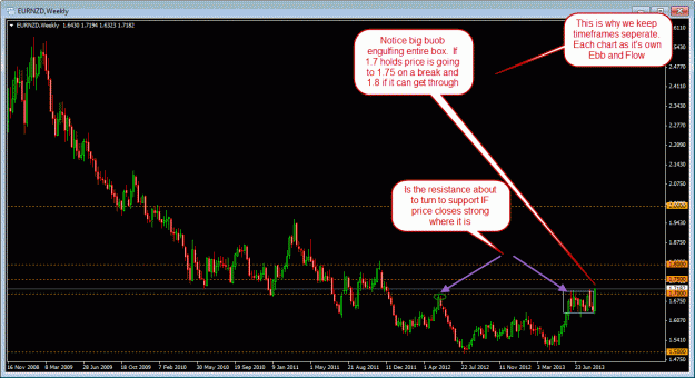 Click to Enlarge

Name: 8-23-2013 eurnzd weekly.gif
Size: 38 KB