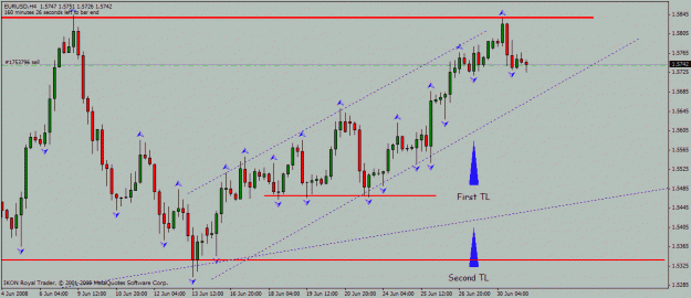 Click to Enlarge

Name: eur_usd_h4_30_06_2008_range_trendlines.gif
Size: 20 KB
