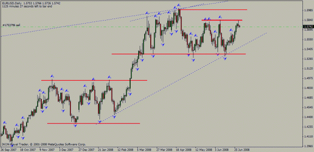 Click to Enlarge

Name: eur_usd_d1_30_06_2008_range_trendline.gif
Size: 19 KB