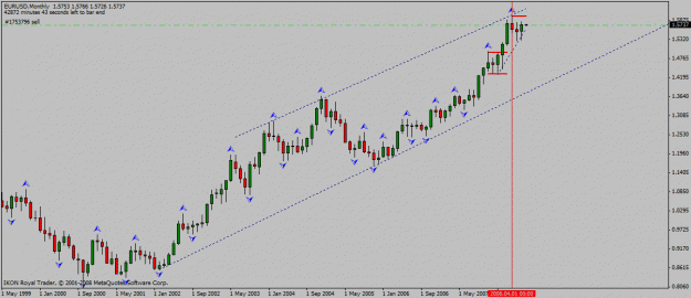 Click to Enlarge

Name: eur_usd_mn_30_06_2008_up_channel.gif
Size: 18 KB