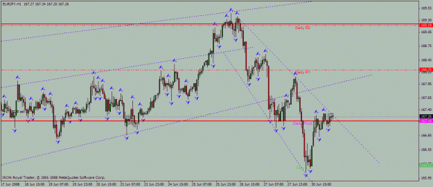 Click to Enlarge

Name: eur_jpy__h1_30_06_2008_down_channel.gif
Size: 24 KB