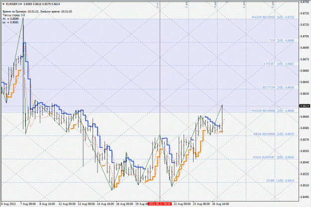 Click to Enlarge

Name: eurgbp.gif
Size: 213 KB