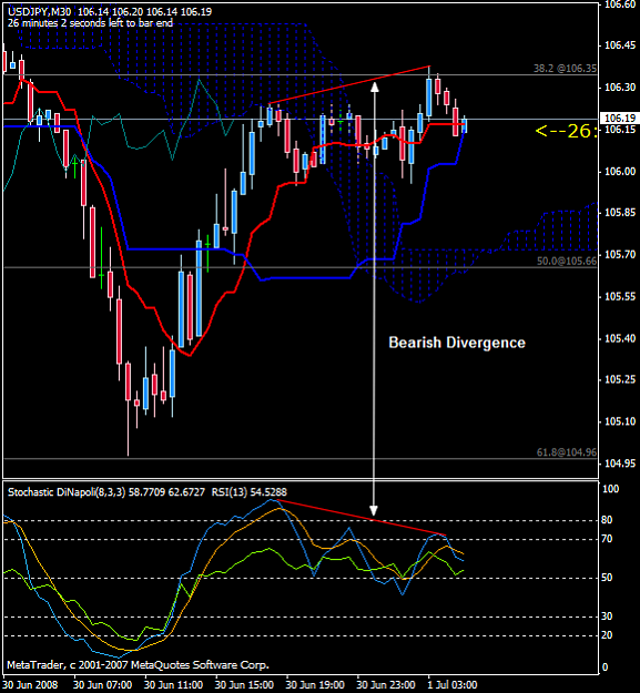 Click to Enlarge

Name: usdjpy70130michimoku.png
Size: 22 KB