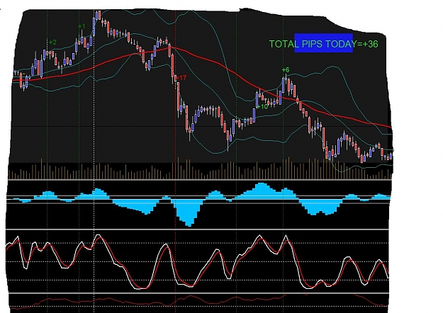 Click to Enlarge

Name: my no lag stochastic scalping system DAY 3.jpg
Size: 139 KB