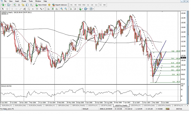 Click to Enlarge

Name: USDJPY-W1.jpg
Size: 159 KB