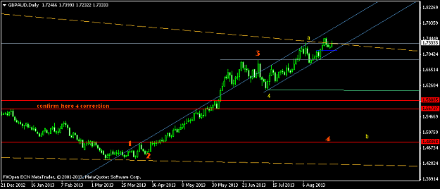Click to Enlarge

Name: gbpauddaily.png
Size: 23 KB