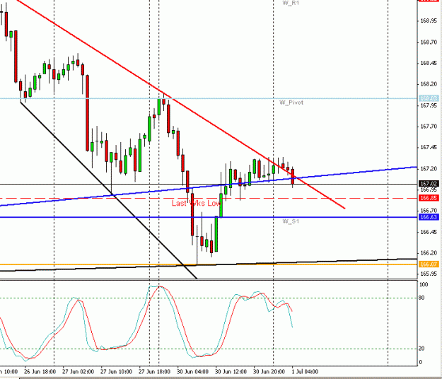 Click to Enlarge

Name: eurjpy_01jul08_2.GIF
Size: 17 KB