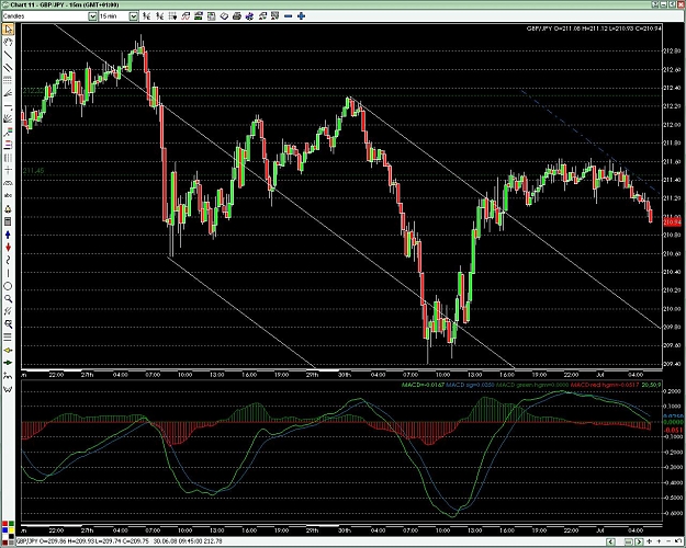 Click to Enlarge

Name: gbpjpy_slide_line.JPG
Size: 237 KB