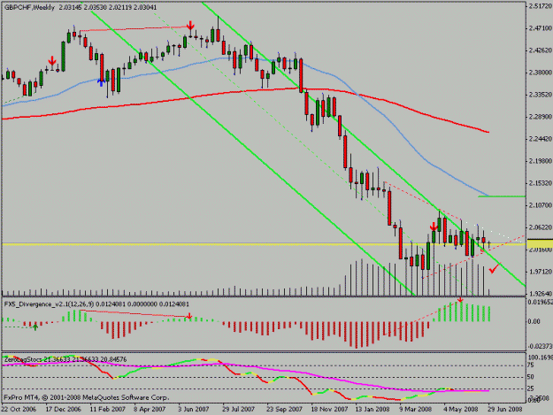 Click to Enlarge

Name: gbpchf.gif
Size: 16 KB
