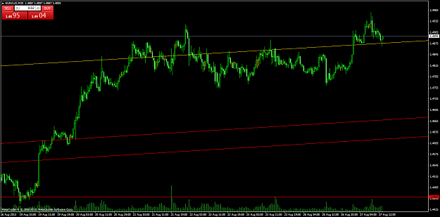 Click to Enlarge

Name: EurAud_M30_H+S_27.08.13.png
Size: 50 KB