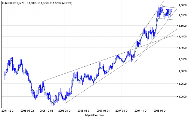 Click to Enlarge

Name: eurusd_w.png
Size: 16 KB