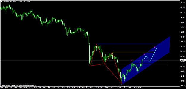 Click to Enlarge

Name: xauusd-d1-fbs-inc-whiteb-yellowc-bluea-2.png
Size: 41 KB
