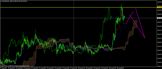 Click to Enlarge

Name: xauusd-m5-ironfx-financial-services.png
Size: 60 KB