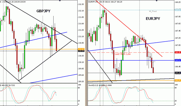 Click to Enlarge

Name: eurjpy_gbpjpy_1jul08.GIF
Size: 25 KB