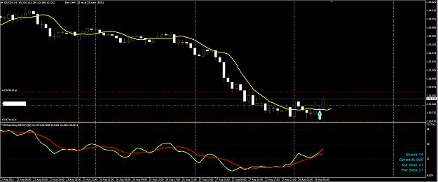 Click to Enlarge

Name: GBPJPY1h.png
Size: 50 KB