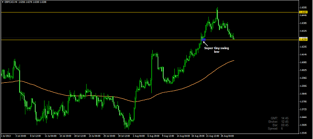 Click to Enlarge

Name: gbpcad.png
Size: 24 KB