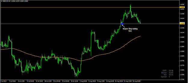 Click to Enlarge

Name: gbpcad.png
Size: 24 KB