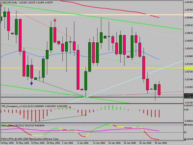 Click to Enlarge

Name: usdchf.gif
Size: 18 KB