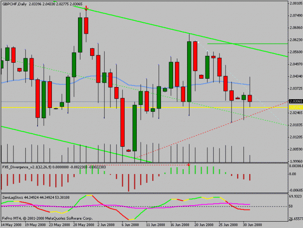 Click to Enlarge

Name: gbpchf.gif
Size: 17 KB