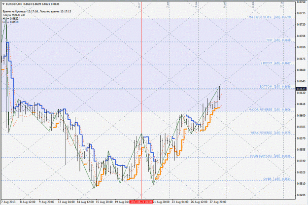 Click to Enlarge

Name: eurgbp.gif
Size: 213 KB