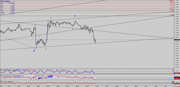 Click to Enlarge

Name: Chart_EUR_USD_15 Mins_snapshot.png
Size: 47 KB