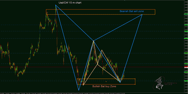 Click to Enlarge

Name: UsdChf.gif
Size: 75 KB