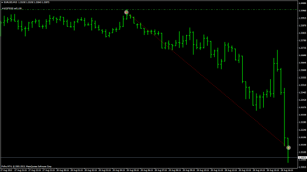 Click to Enlarge

Name: eurusdm15.png
Size: 30 KB