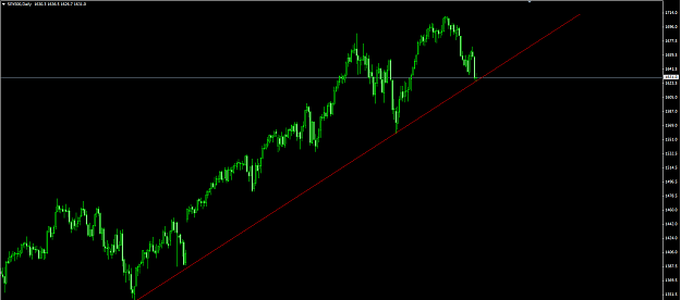Click to Enlarge

Name: sp500 daily.png
Size: 33 KB