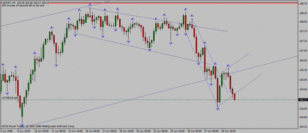 Click to Enlarge

Name: usd_jpy__h4_01_07_2008_flag.gif
Size: 19 KB