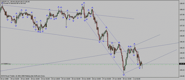 Click to Enlarge

Name: usd_jpy__h1_01_07_2008_flag.gif
Size: 19 KB