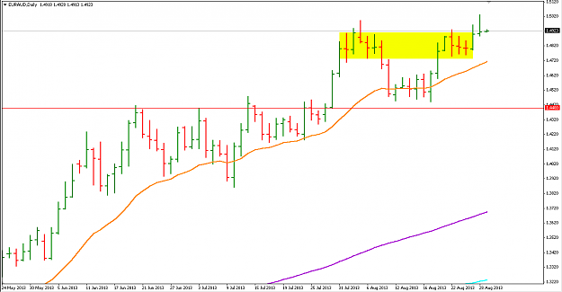 Click to Enlarge

Name: EURAUD daily.png
Size: 18 KB