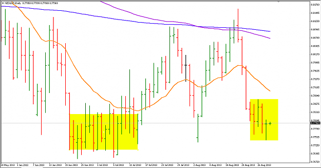 Click to Enlarge

Name: NZDUSD daily.png
Size: 21 KB