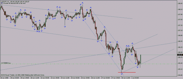 Click to Enlarge

Name: usd_jpy__h1_01_07_2008_flag.gif
Size: 20 KB