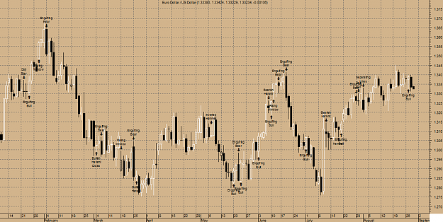 Click to Enlarge

Name: eur-daily2.png
Size: 40 KB