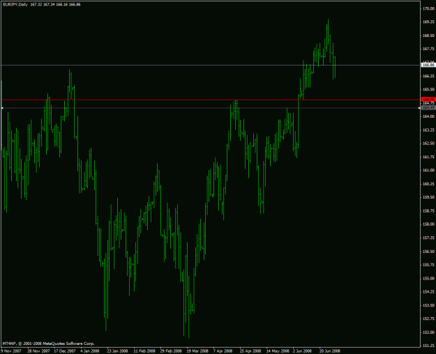 Click to Enlarge

Name: eurjpy.gif
Size: 21 KB