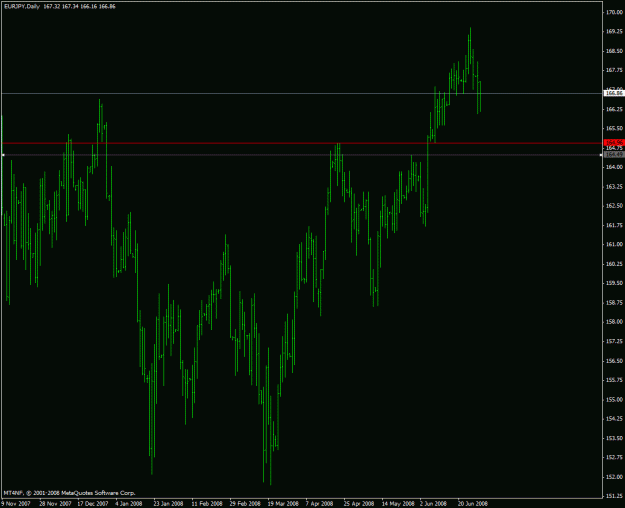 Click to Enlarge

Name: eurjpy.gif
Size: 21 KB