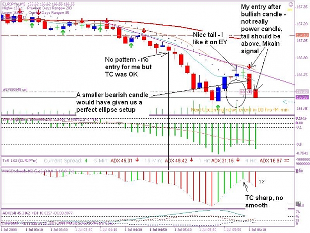Click to Enlarge

Name: 200800701 5min trade 1.1.JPG
Size: 110 KB