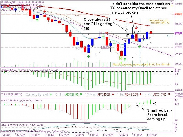 Click to Enlarge

Name: 200800701 5min trade 1c.1.JPG
Size: 105 KB