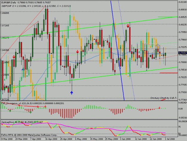 Click to Enlarge

Name: eurgbp.gif
Size: 27 KB