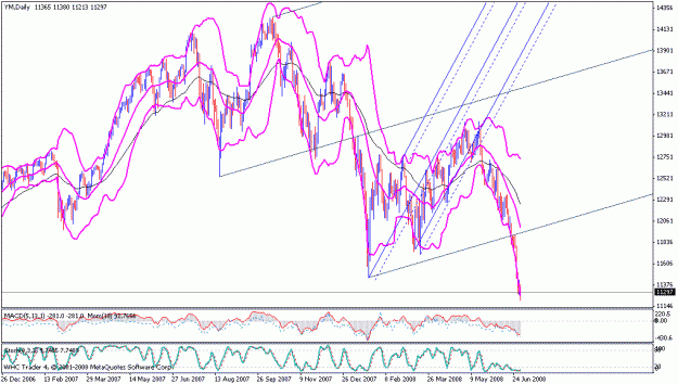 Click to Enlarge

Name: djifutures.gif
Size: 27 KB