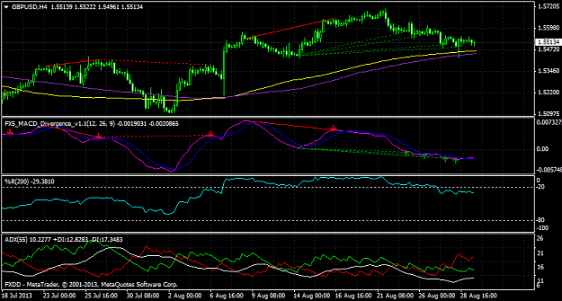Click to Enlarge

Name: 20130829.1223.gmt.gbpusd.h4.png
Size: 35 KB