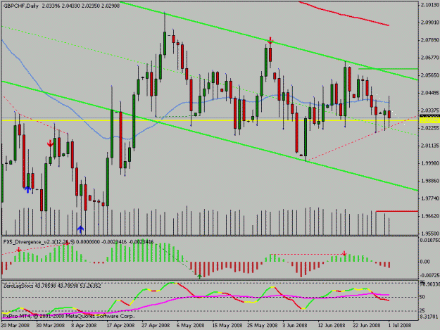 Click to Enlarge

Name: gbpchf.gif
Size: 20 KB