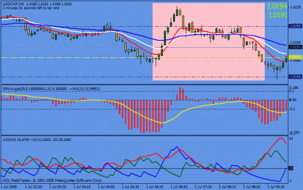 Click to Enlarge

Name: usdchf016.gif
Size: 21 KB