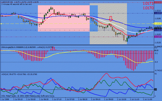 Click to Enlarge

Name: usdchf017.gif
Size: 22 KB