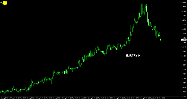 Click to Enlarge

Name: EURTRY H1.png
Size: 21 KB