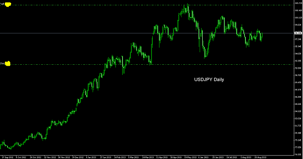 Click to Enlarge

Name: USDJPY Daily.png
Size: 23 KB