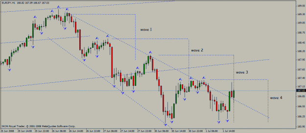 Click to Enlarge

Name: eur_jpy__h1_01_07_2008_desc_chann_waves.gif
Size: 18 KB